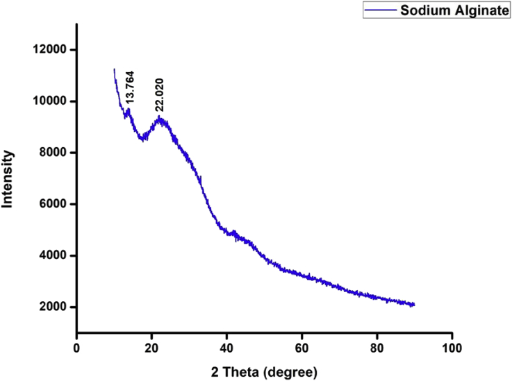 Figure 2