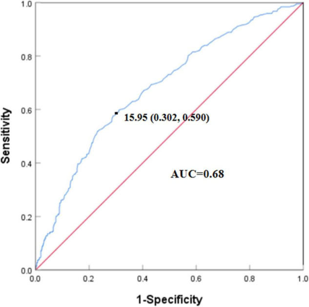 FIGURE 3