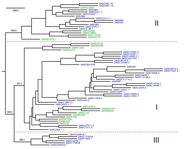 Figure 6