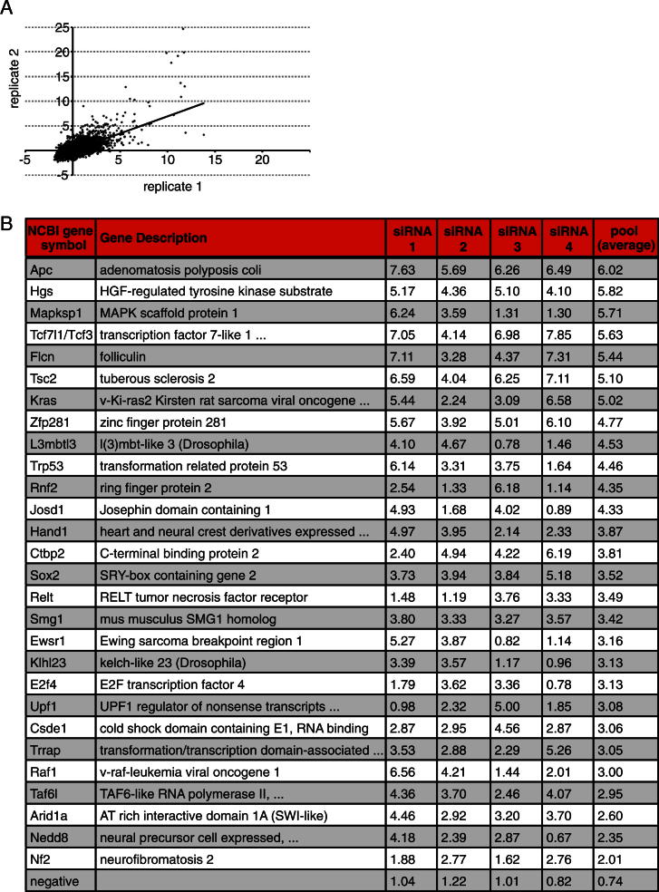 Figure S1