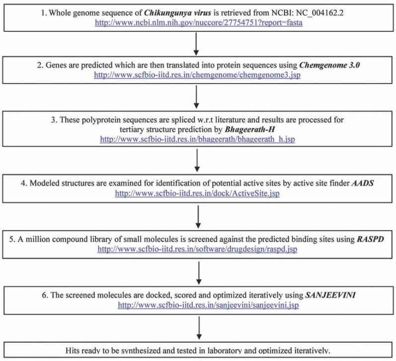 Fig. (1)