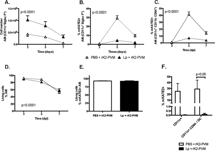 FIG 6