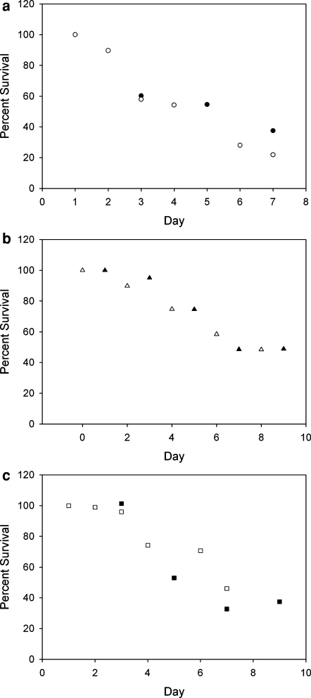 Fig. 7