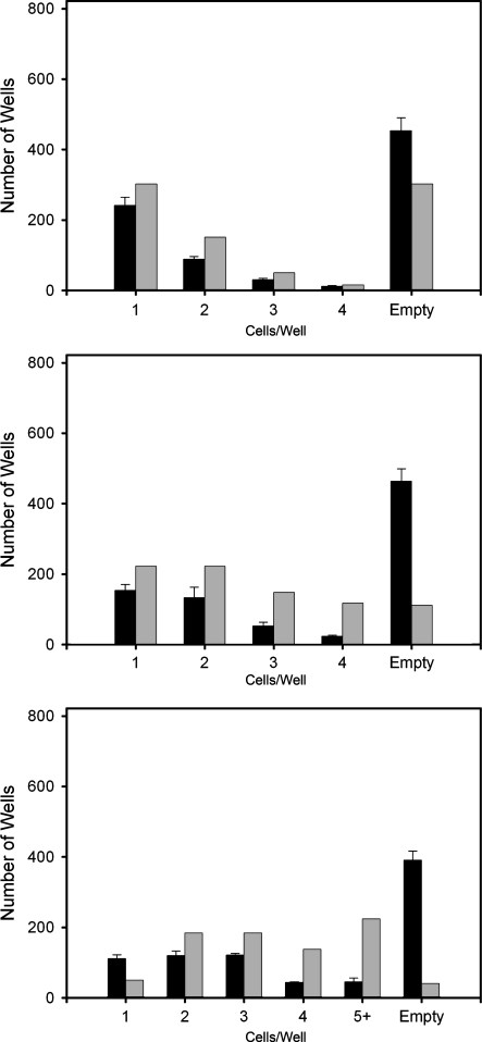 Fig. 3