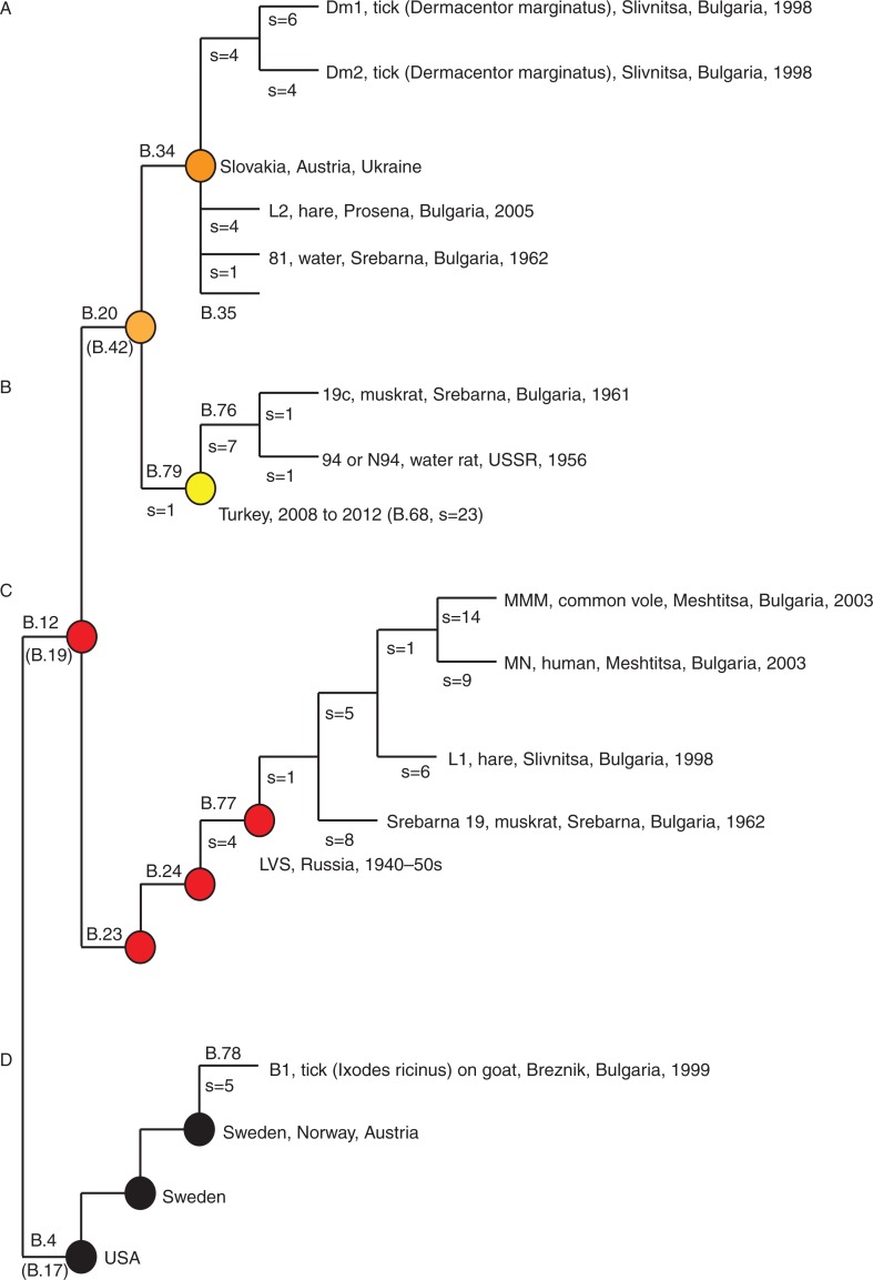 Fig. 3