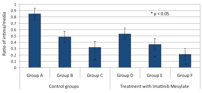 Figure 2)