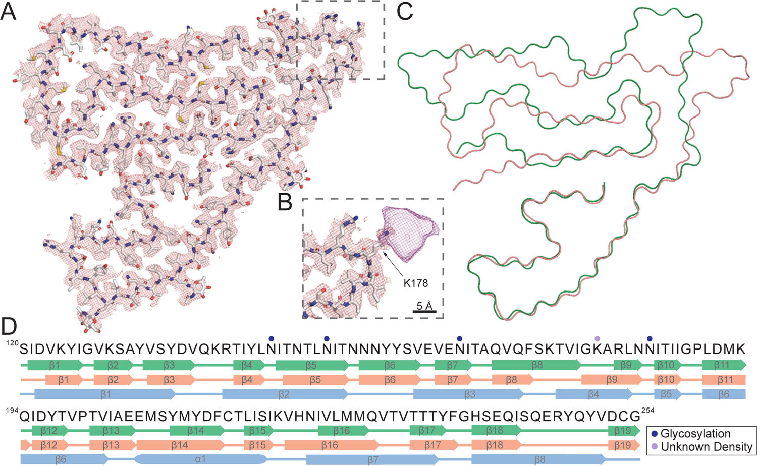 Figure 5.