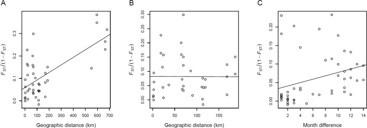 Fig 5