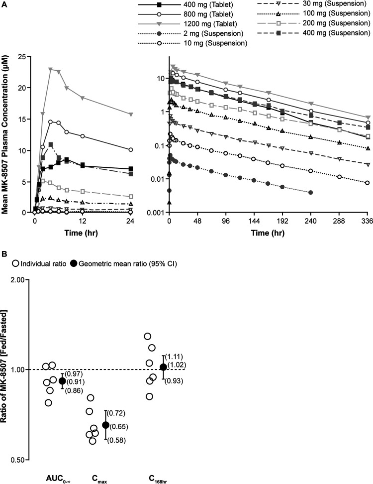 FIG 1