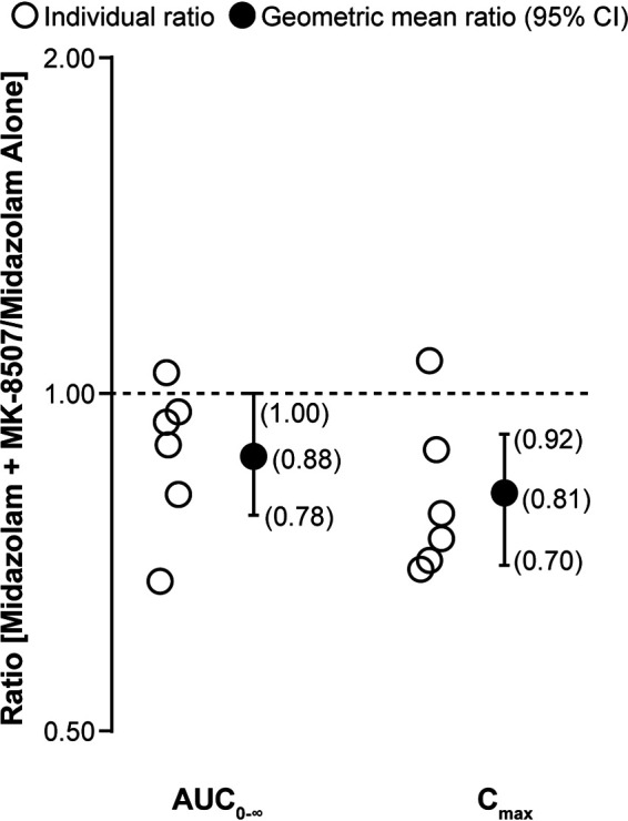 FIG 2