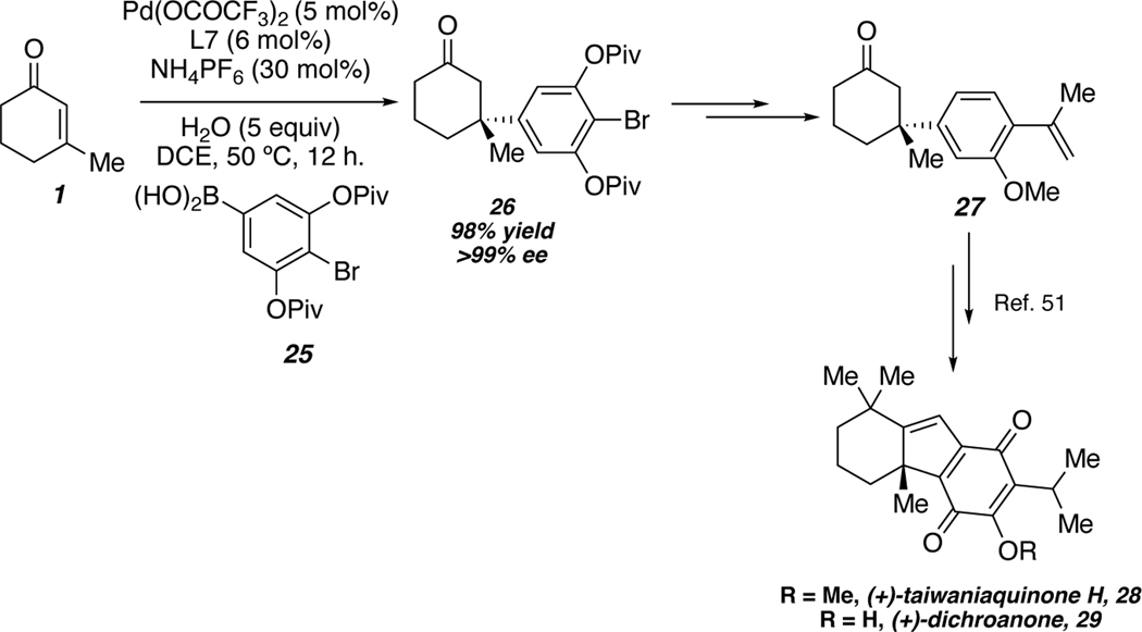 Scheme 5.