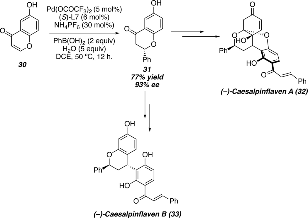 Scheme 6.