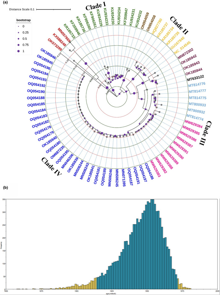 FIGURE 4