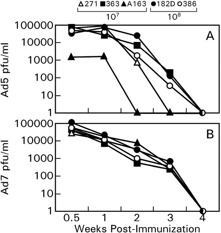 FIG. 9.