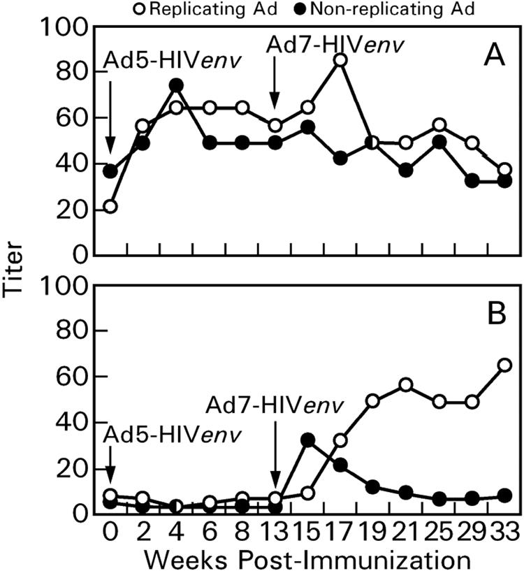 FIG. 8.