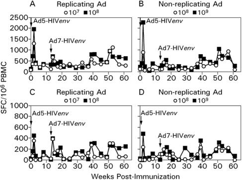 FIG. 7.