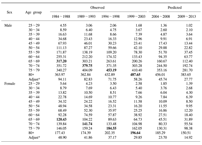 graphic file with name crt-39-44-i001.jpg