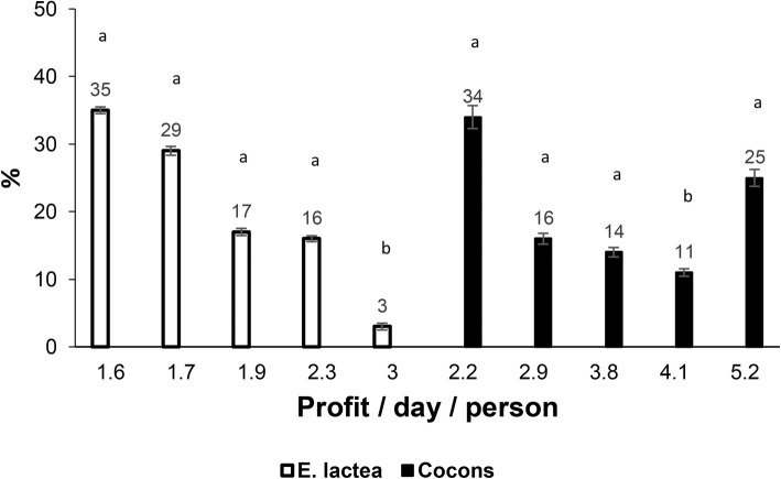 Fig. 9.