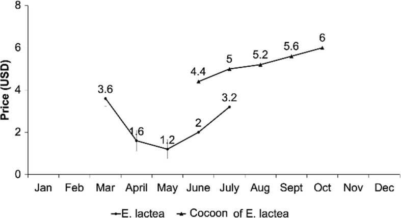 Fig. 8.