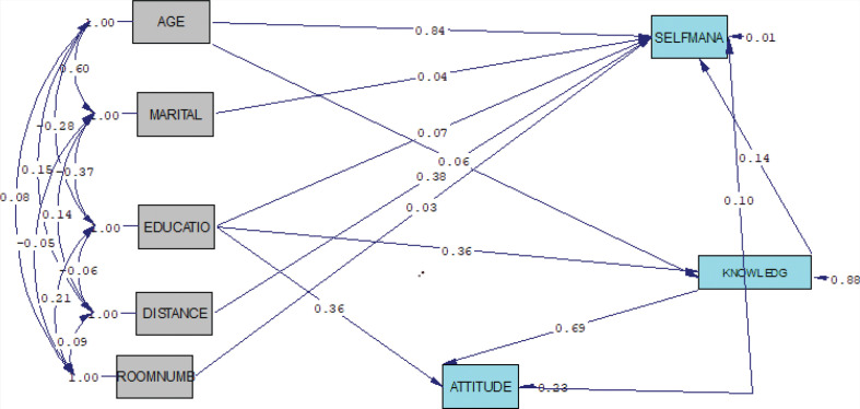 FIGURE 2