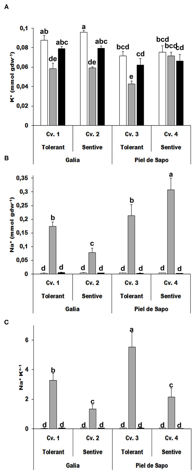 Figure 5