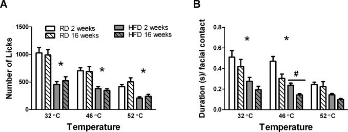 Effects of Diet-Induced Obesity on Motivation and Pain Behavior in an ...