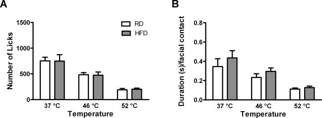 Effects of Diet-Induced Obesity on Motivation and Pain Behavior in an ...