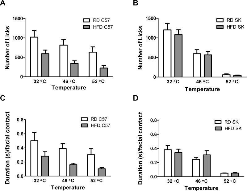 Effects of Diet-Induced Obesity on Motivation and Pain Behavior in an ...