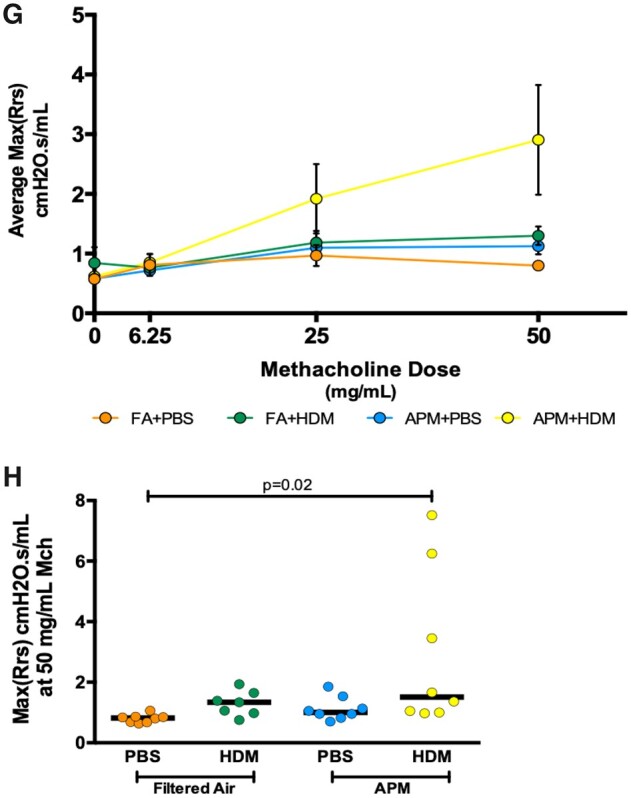 Figure 6B