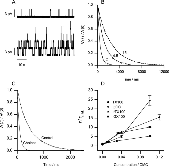 Figure 11. 