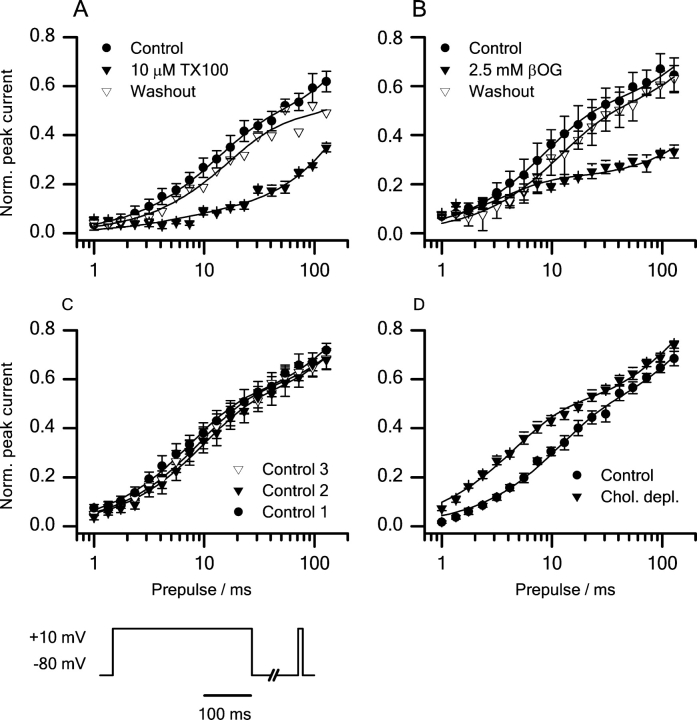 Figure 10. 