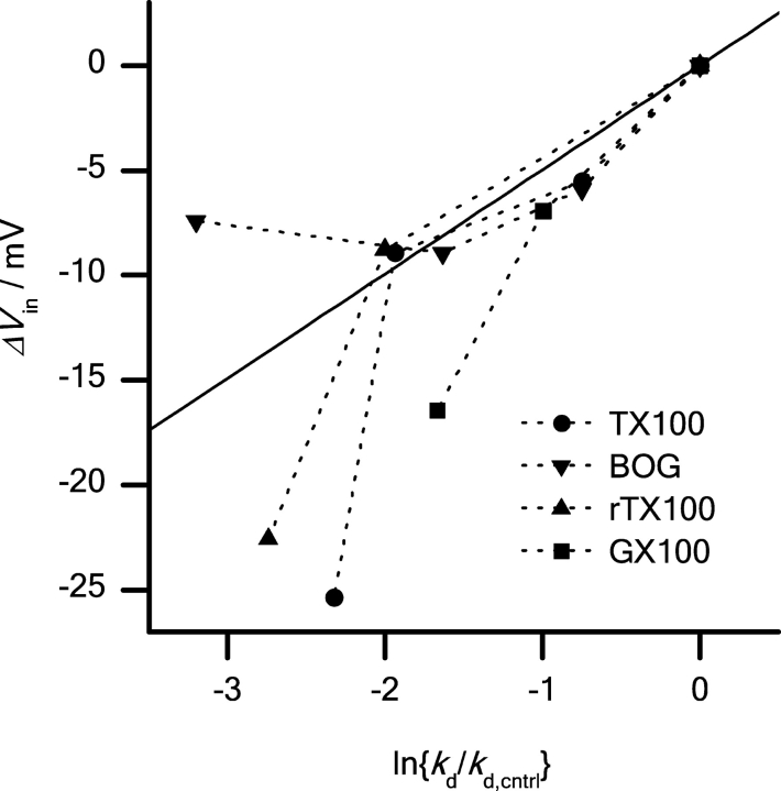 Figure 13. 