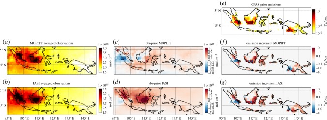 Figure 3.