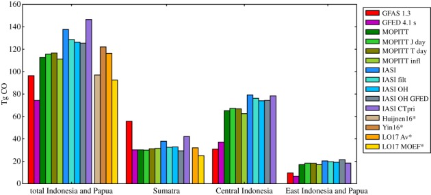 Figure 4.