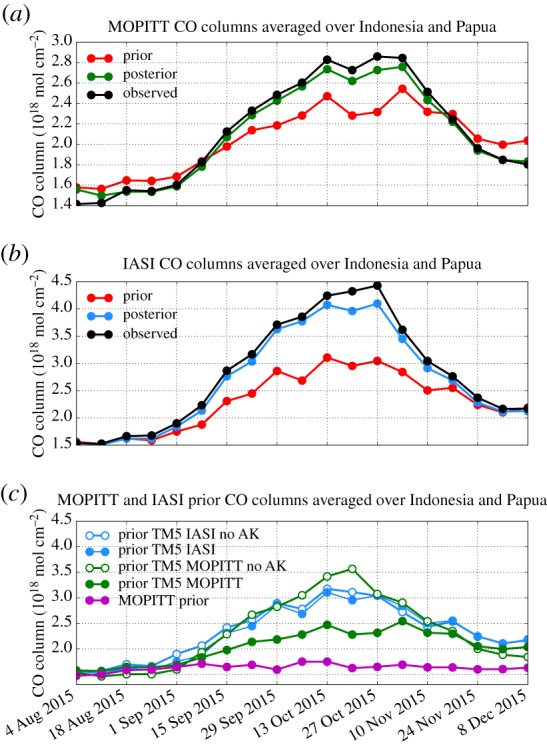 Figure 2.