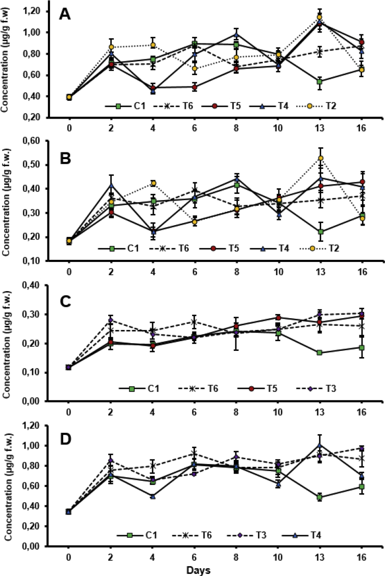 Fig. 6