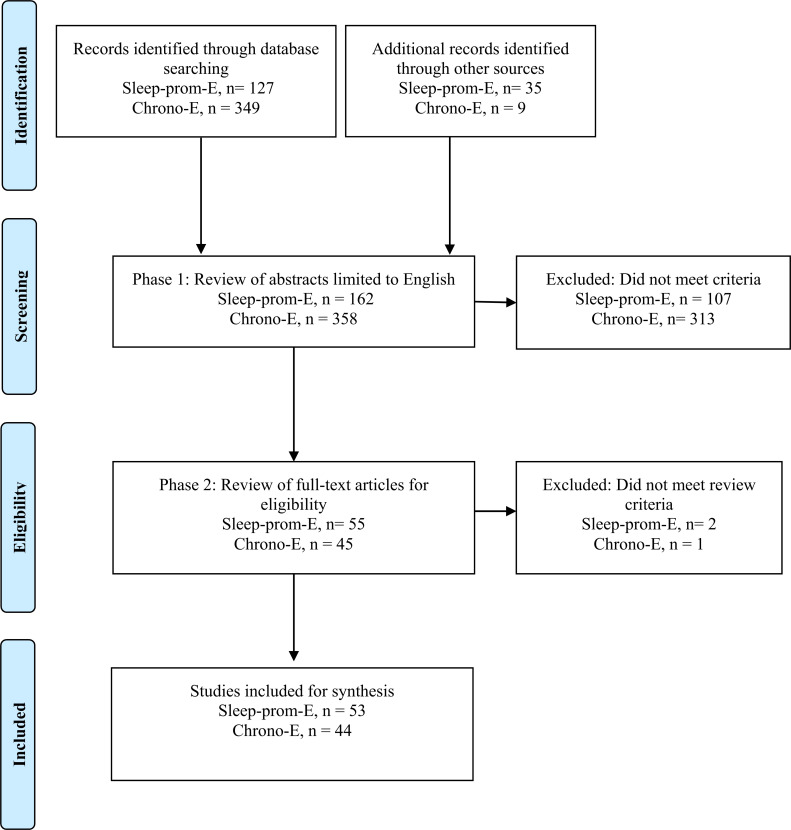 Fig. (1)