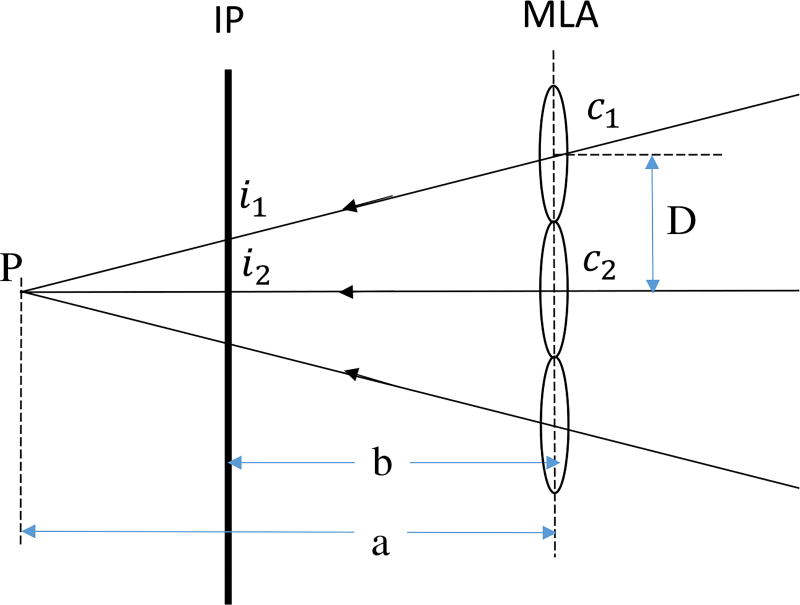 Fig. 2