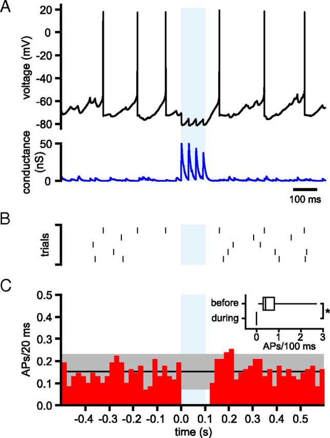 Figure 14.