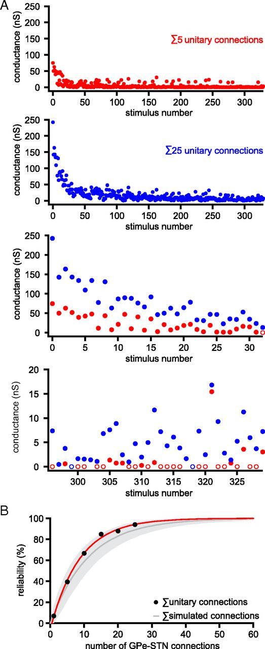 Figure 10.