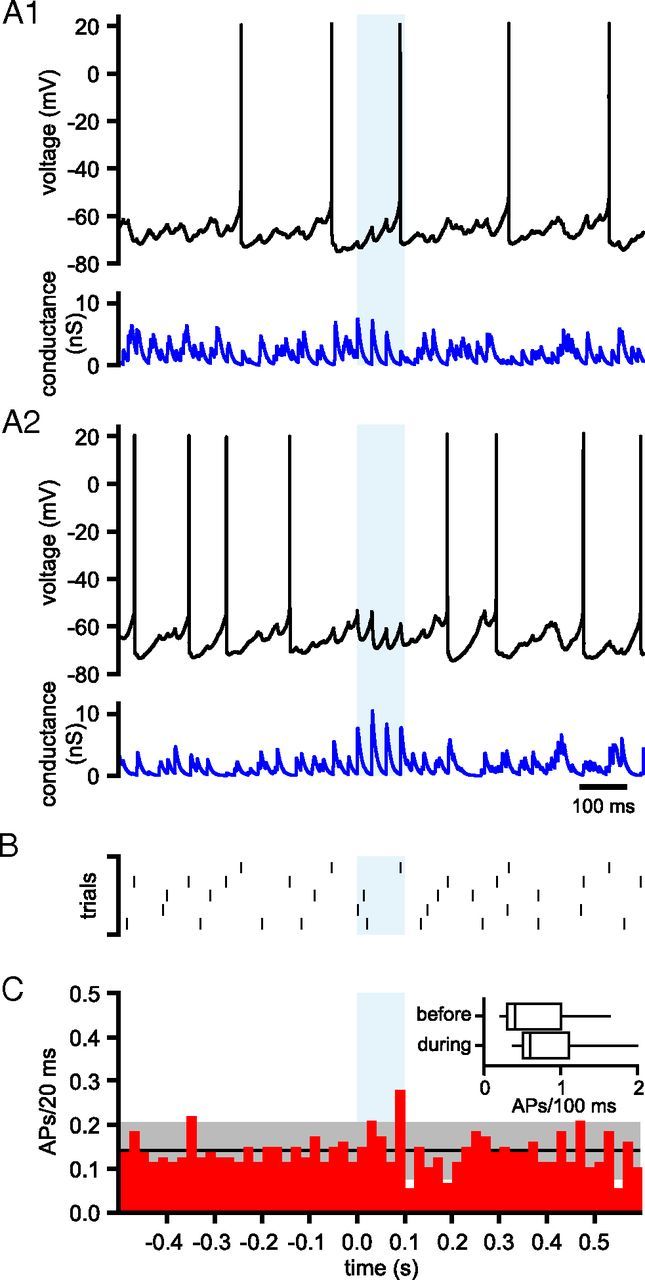 Figure 12.