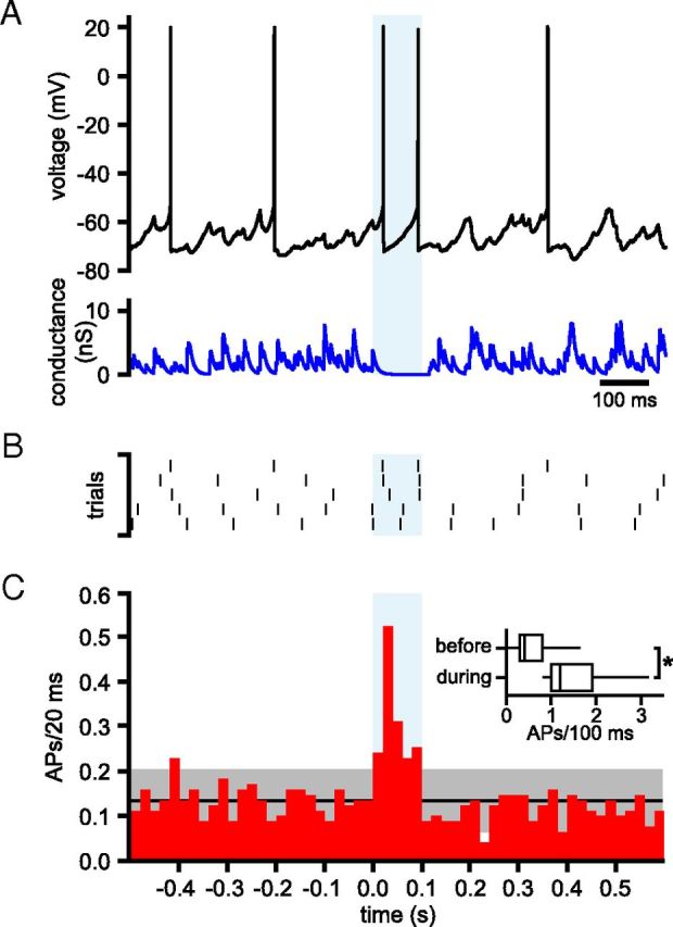 Figure 13.