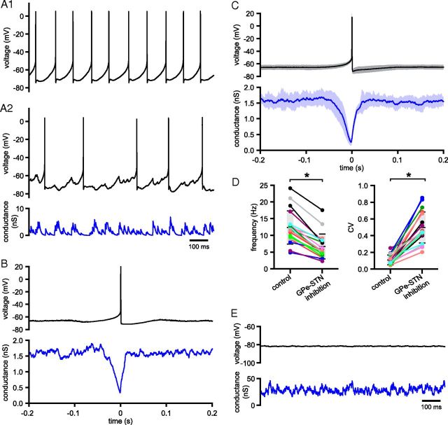 Figure 11.