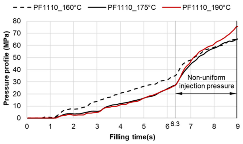 Figure 23
