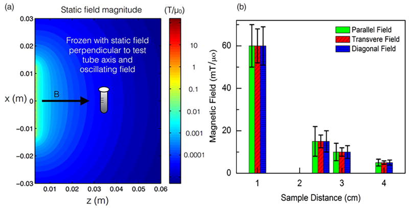 FIG. 3