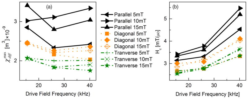 FIG. 7