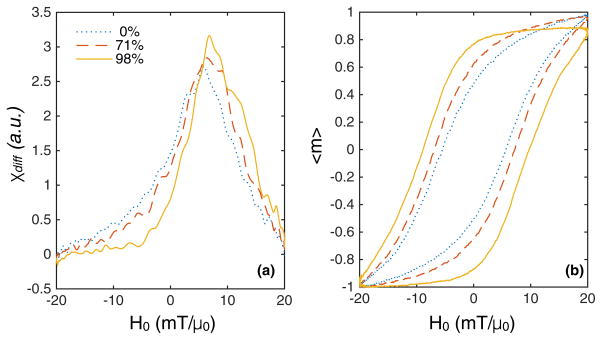 FIG. 12