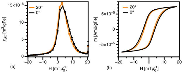 FIG. 8