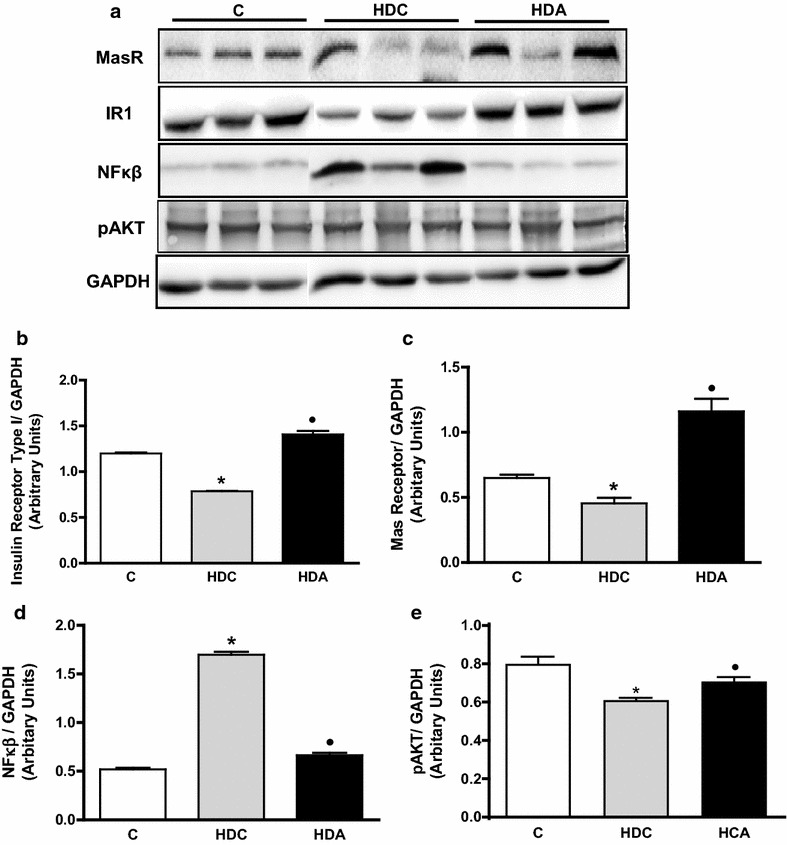 Fig. 4