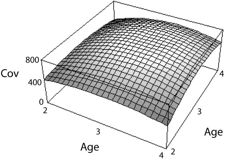 Figure 2.—